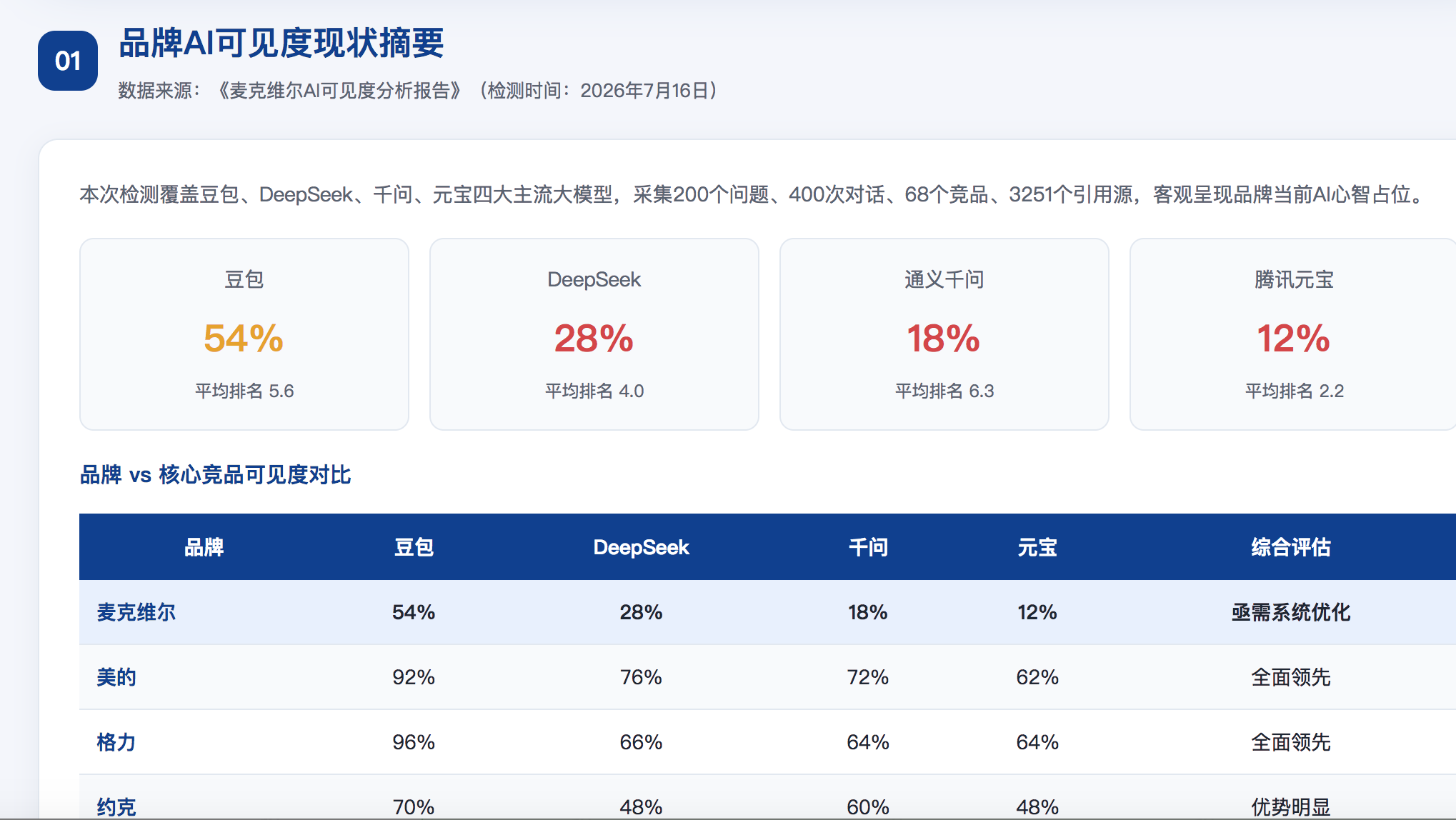 南京geo分析报告